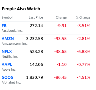 Watching $FAANG as an all cash observer.