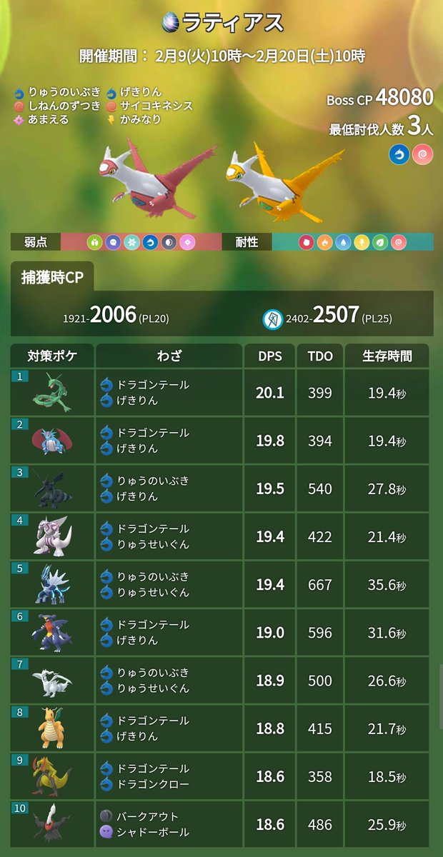 2月のメガレイドが発表されました。 また未判明だった2/9からの伝説