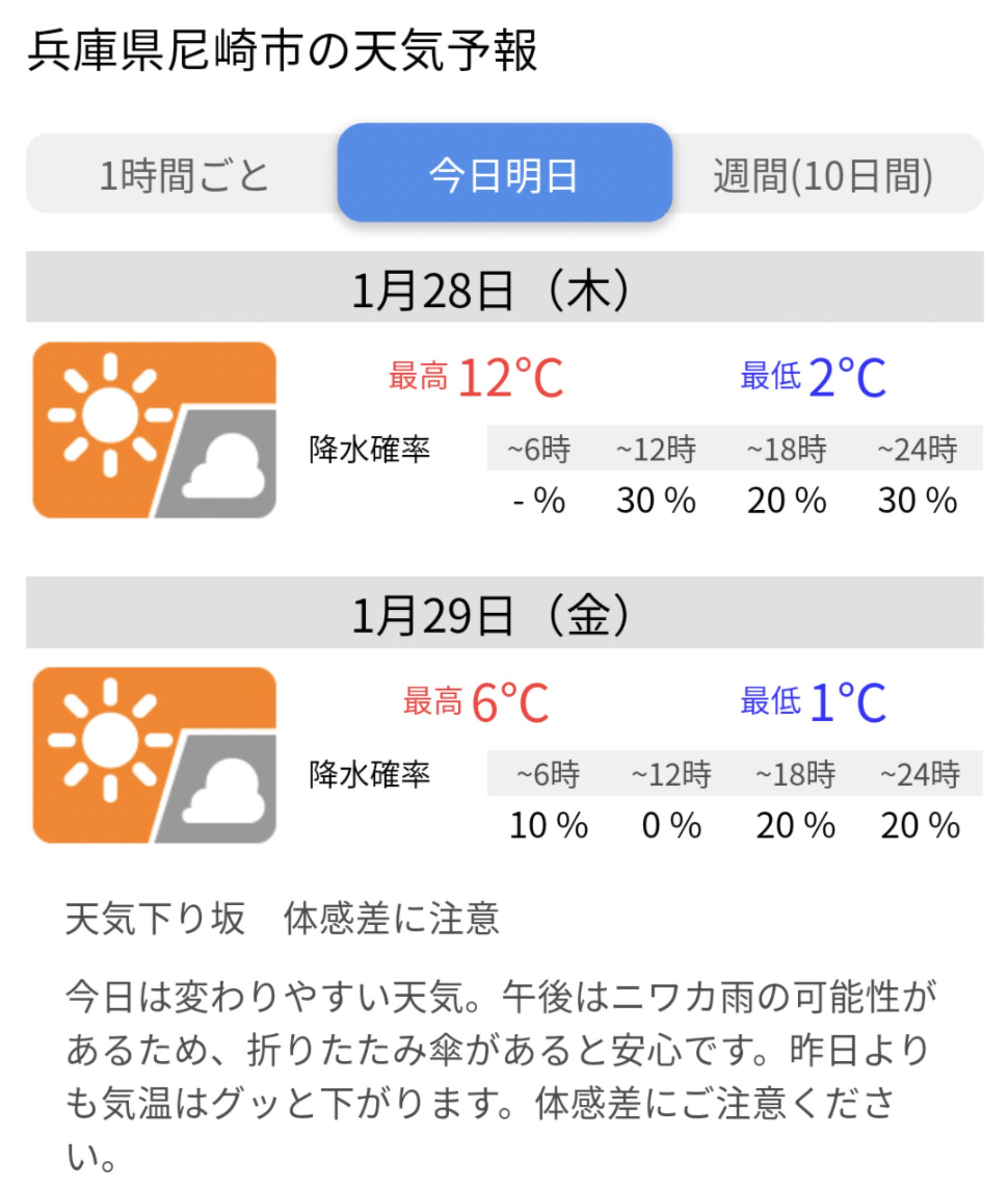 尼崎 市 天気 予報