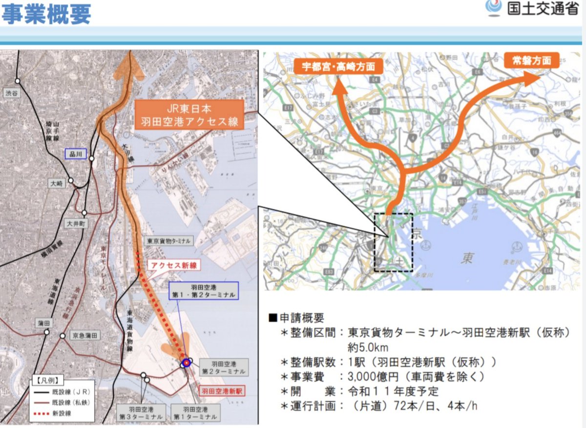 松本しょう さいたま市議会議員 岩槻区選出 さいたま市の大宮駅 浦和駅の各駅から 羽田空港へ乗り換えなしで行けるようになりそうですね 鉄道網も効果的に延伸 整備し 自動車移動を減らして交通渋滞の解消し 環境負荷の低減を行う必要があると