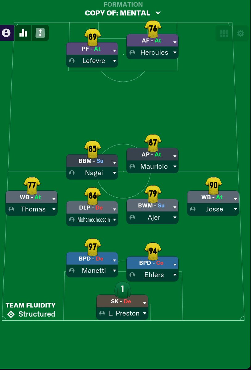 My new tactic. I REFUSE TO BE OVERRUN IN THE MIDFIELD