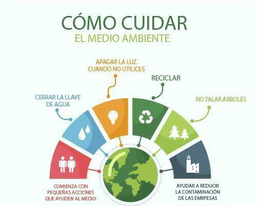 ¿Cómo vamos a resolver miles de problemas en el Mundo 🌍, si nos estamos acabando lo que nos mantiene vivos?

♻️✅🌳🌵🌱🌿🌷🌼🌻

#SEC #Sonora #HaciendoHistoria #SeamosLaDiferencia #EducaciónAmbiental #Ambientalistas #CuidadoDelMedioAmbiente