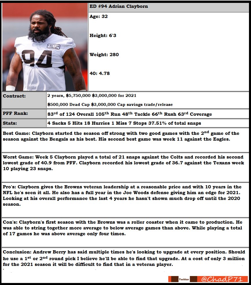 First up is Adrian Clayborn