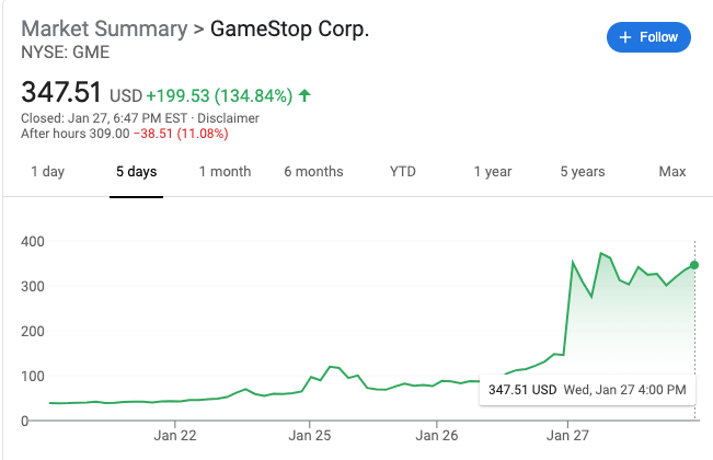 But the fine folks of WSB had all the shares. And weren't gonna sell em. And kept demanding higher prices.The price started going up and kept going up.And up and up and up.