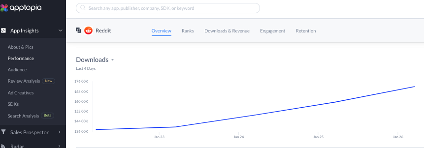 TessRachel's tweet photo. Plus w/all the buzz on @reddit about $GME @gamestopcorp, since Friday, #Reddit app downloads grew +10%, but I doubt that's what they mean by "trickle down economics"... 

Data by @Apptopia
#gamestop #mobileappdatageek #idonotthinkthatwordmeanswhatyouthinkitmeans #dontmesswithtess https://t.co/smkXyba11C