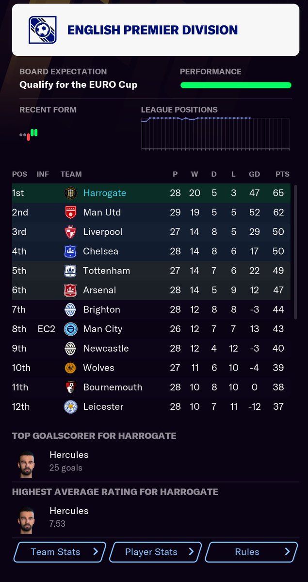A HUGE win at the top of the table
