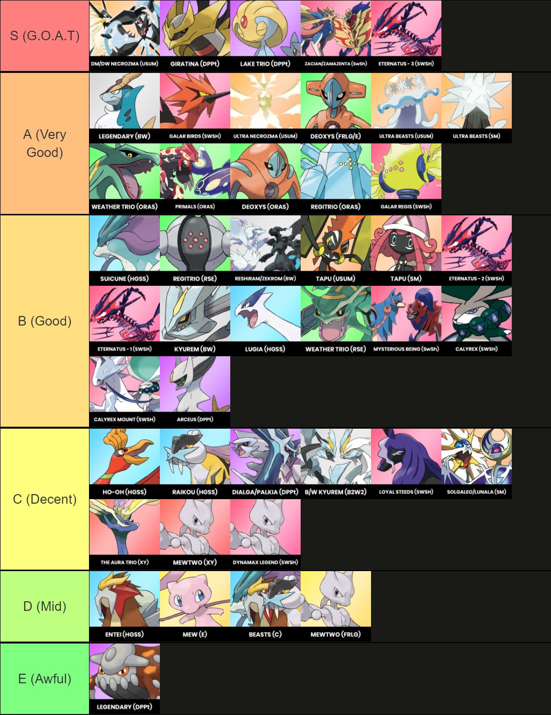 my legendary pokemon tier list