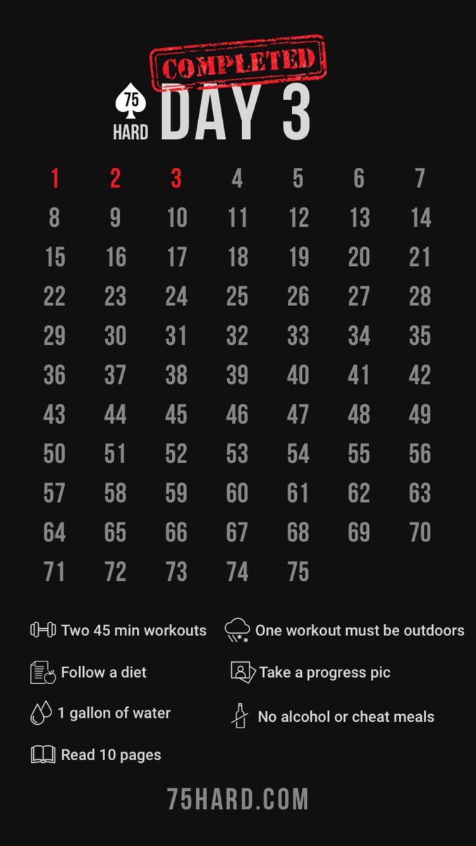 BrandonSC803's tweet photo. #Day3Complete #75Hard #75HardChallenge https://t.co/Mr4P1MIaEY