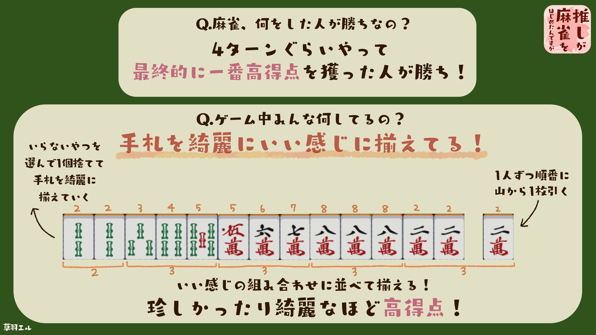 草羽エル これを見れば麻雀がどんなゲームか大体わかるかもしれない 麻雀始めて5日目の初心者が最初に知りたかったことまとめてみました T Co 4oc1trwoud Twitter