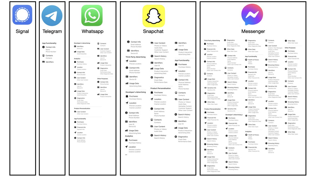I've decided to up my game around messenging apps and privacy. I've heard it's the future ;-) All the talk of what's going on with #WhatsApp made me realize that it's time to  spend FB Messenger less and <a href="/signalapp/">Signal</a> more.

theguardian.com/technology/202…
