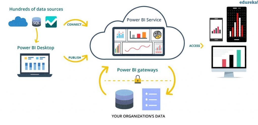 Founder_EDDS's tweet image. Power BI-9: Power BI Architecture (2 of 2)
edds.com.pk/power-bi-9-pow…
the capabilities now merged under the name &quot;Power BI&quot; have been part of various resources and different titles in a variety of areas.
#bi #powerbireportserver #powerbiservice