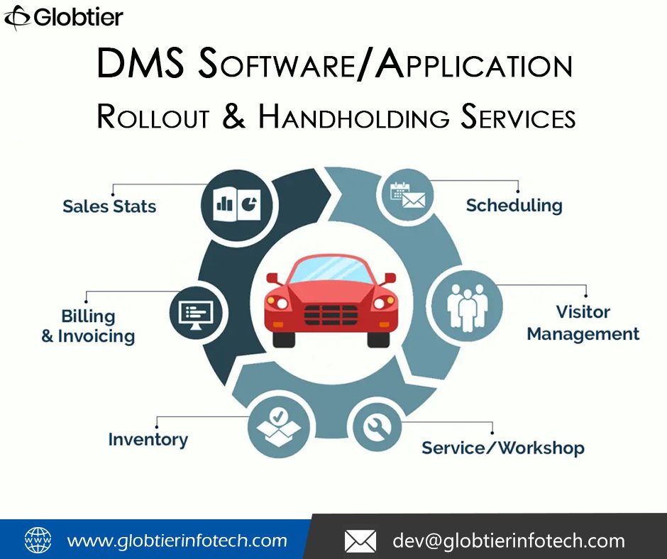 Import https from https. Dealer Management System. (Dealership Management System). QMS автомобиль. Car service Management System.