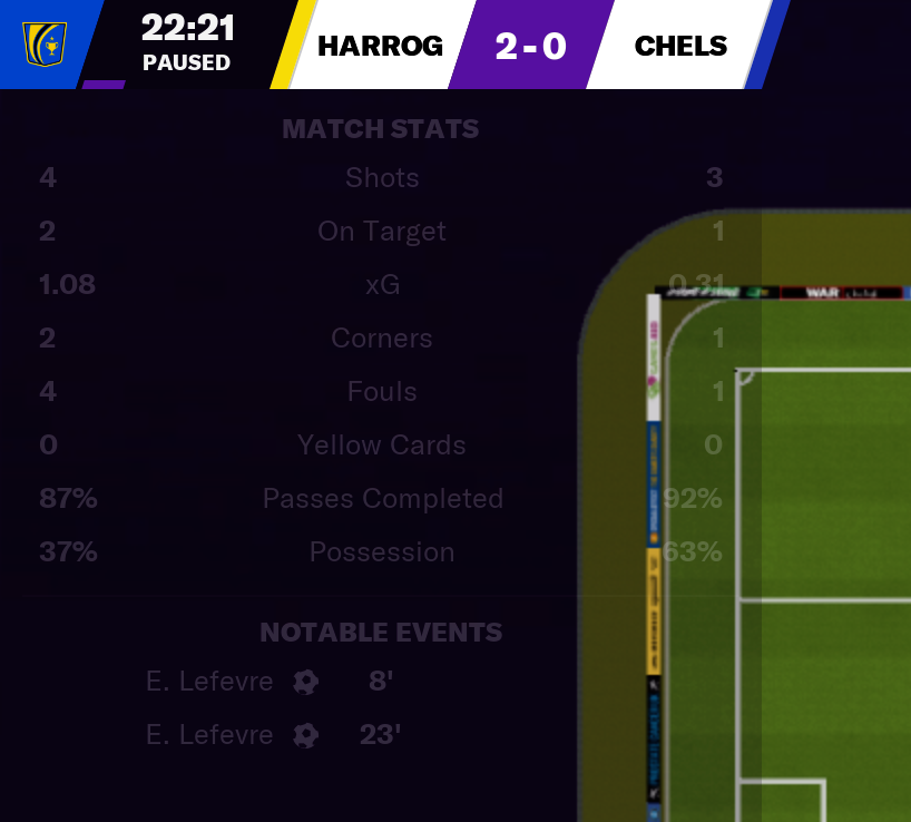 Had worse starts to a Champions League tie