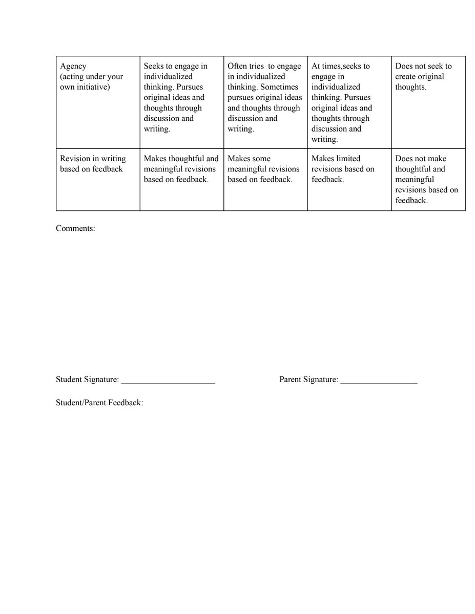 TheresaWalterE1's tweet photo. Had some interest in my No-Grades English classroom. My students submit work, I provide feedback, give opportunities to rewrite EVERYTHING, focus on student's own agency, discussion in class, and reading response. Here's my rubric. Students and Parents have been thrilled. https://t.co/sHRQbkIygn