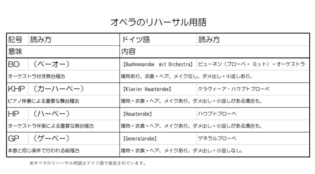 びわ湖ホール Biwako Hall ゲネプロ Generalprobe 独 Gp ゲネラルプローベの略 本番と同じ条件で行われる総稽古のことで オペラなどの分野で使われる 英語では Dress Rehearsal とおしげいこ Sns舞台用語ハンドブック か行 T
