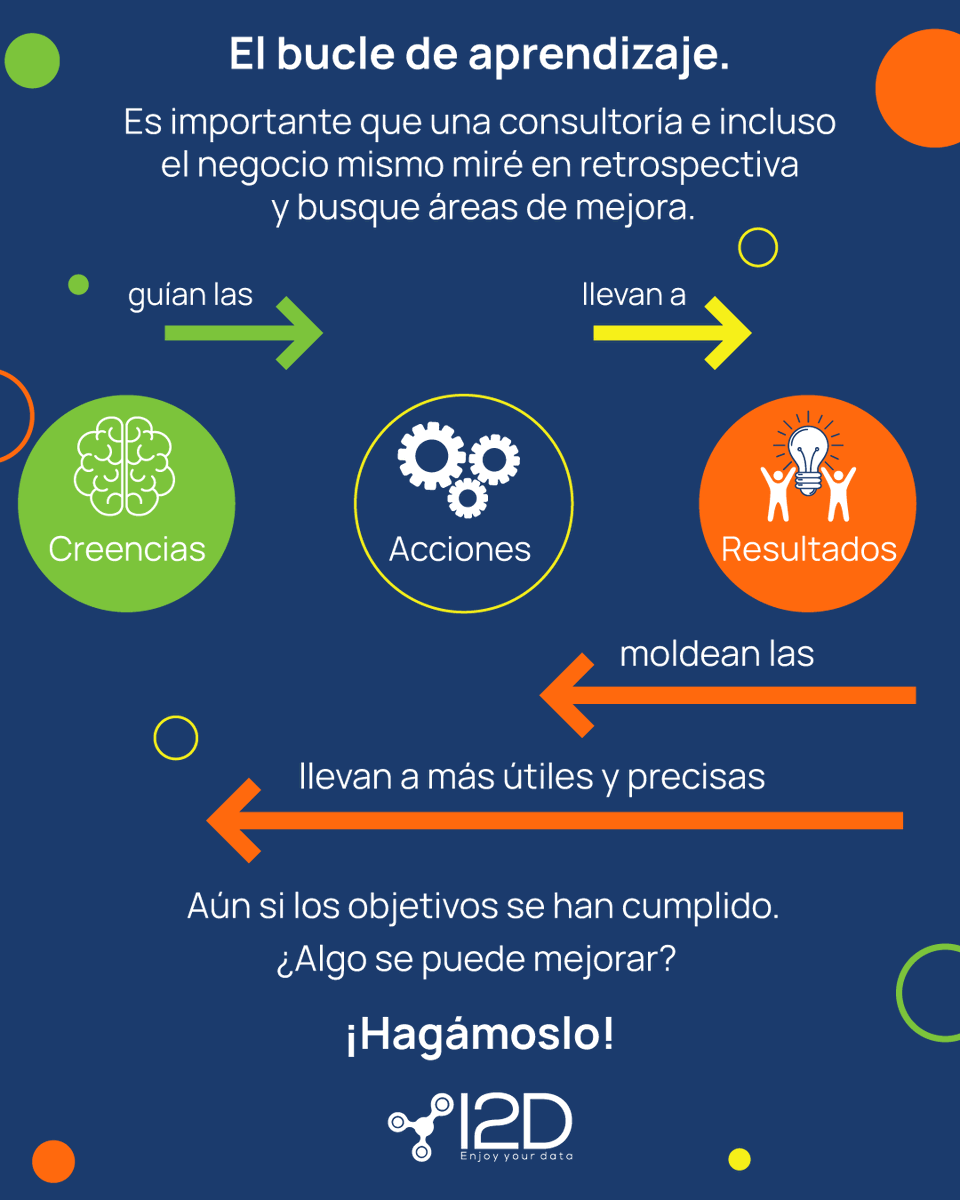 i2d_mx's tweet photo. ¿Qué hace que una consultoría mejore con el tiempo?
Matenerse actualizada, determinar un proceso enfocado en resultados y...
¡Siempre buscar mejorar!

#Actualizate #mejora #procesos #businessintelligence #goals #logros https://t.co/bxubiiSNUM