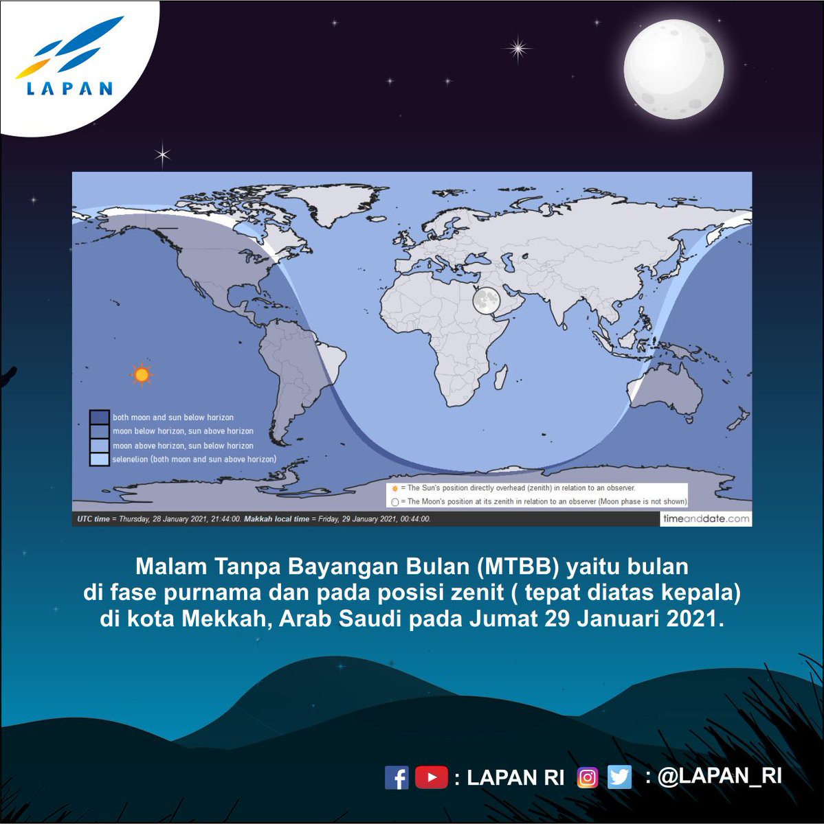 RadioElshinta's tweet photo. Hari ini, Jumat 29 Januauri 2021 akan terjadi fenomena MTBB tepat diatas kota Mekkah, yang bisa digunakan untuk meluruskan arah kiblat. via @LAPAN_RI https://t.co/DUBo9StMto