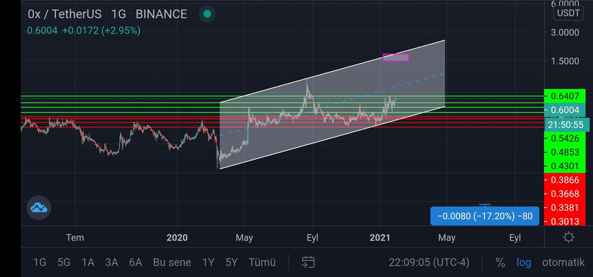 CRYPTO PARACIK (@cparacik) on Twitter photo 