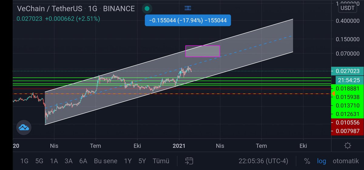 CRYPTO PARACIK (@cparacik) on Twitter photo 