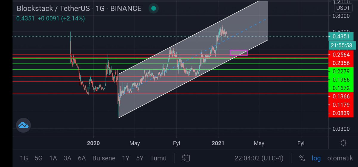 CRYPTO PARACIK (@cparacik) on Twitter photo 