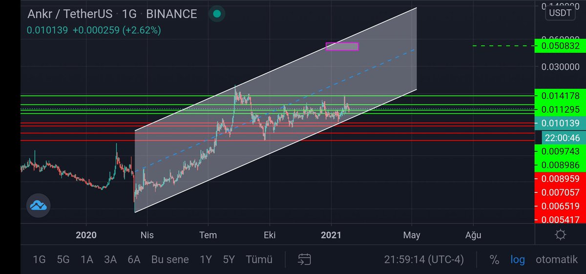 CRYPTO PARACIK (@cparacik) on Twitter photo 