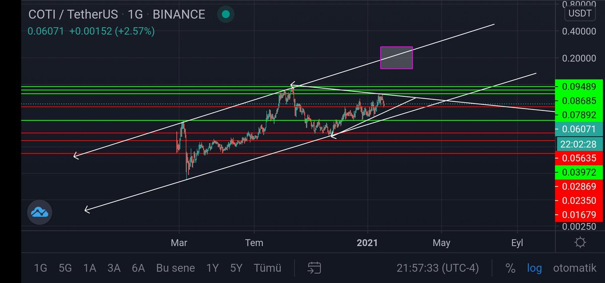 CRYPTO PARACIK (@cparacik) on Twitter photo 