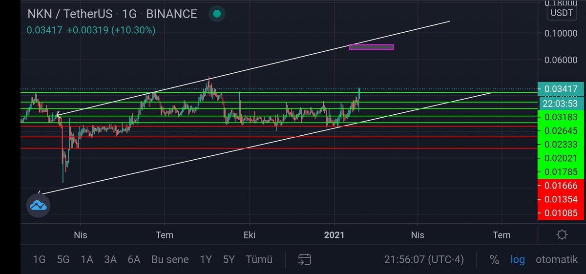 CRYPTO PARACIK (@cparacik) on Twitter photo 