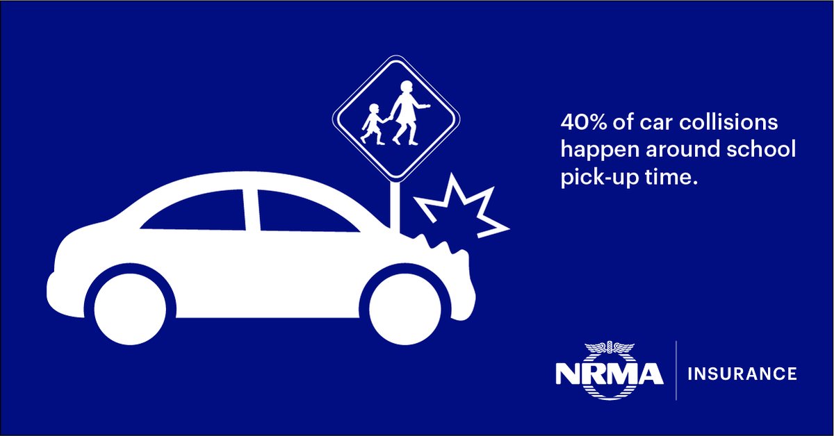 NRMA Insurance is reminding parents and carers to take care behind the wheel during school pick-ups, as new claims data reveals 40% of car collisions occur in the afternoon with 3pm the most common time for a collision. bit.ly/3ooFhFn