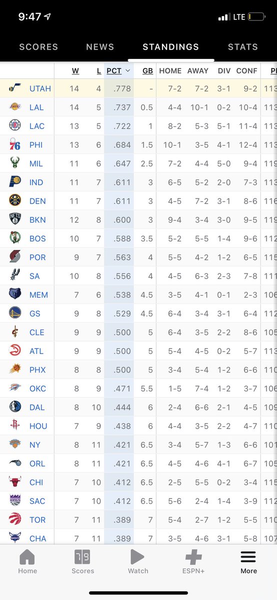 D_Durfee1's tweet photo. I am a BIG FAN OF THIS! #takenote @Lockedonsports @utahjazz https://t.co/q62fJ2hnao
