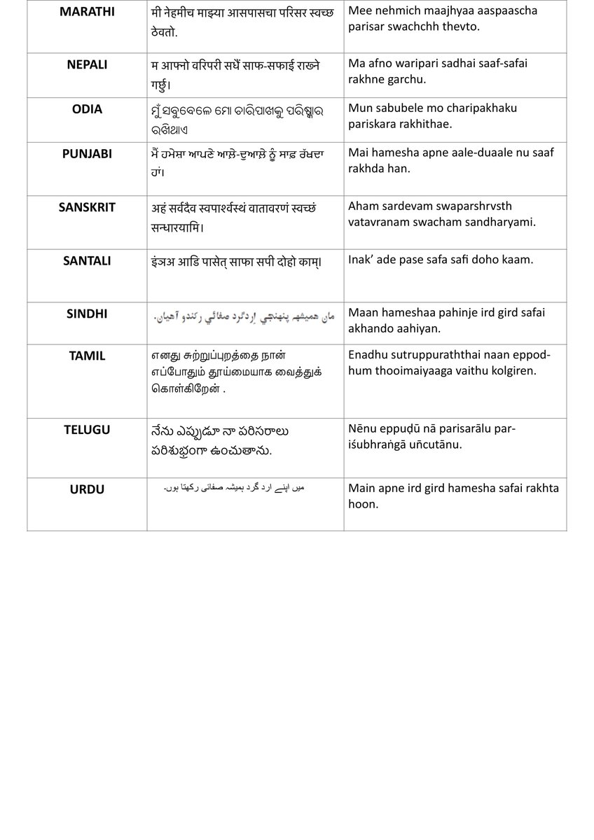  #ekbharatshreshthabharat Let's learn one sentence every day in 22 different Indian Languages.Today's sentence..."I always keep my surroundings clean." #एकभारतश्रेष्ठभारत  #Himveers