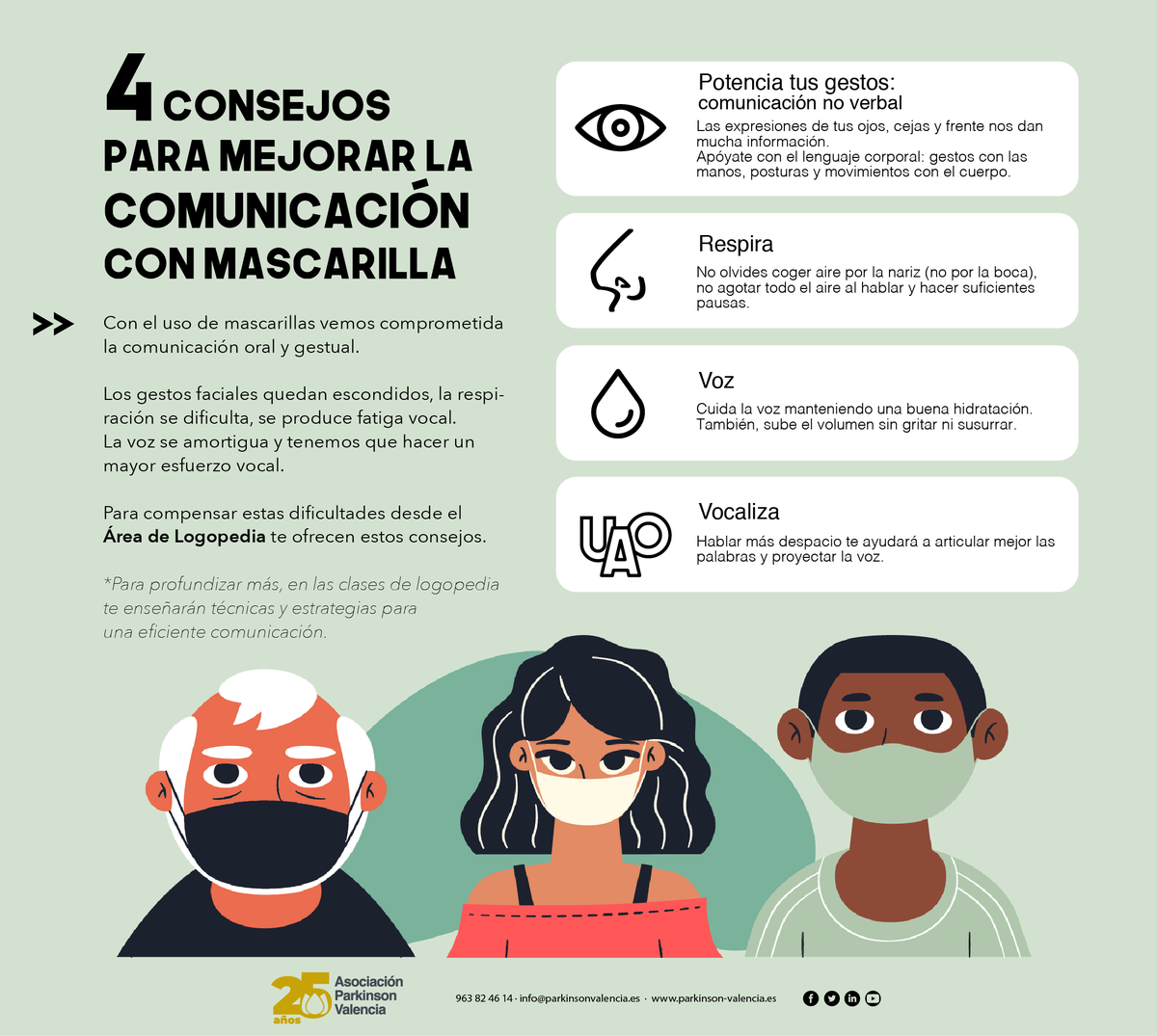 ParkinsonVLC's tweet photo. 🗣️😷 #APVaconseja | Tras este tiempo llevando la #mascarilla,  hemos podido comprobar cómo la comunicación con las demás personas ha mermado.

Nuestra #logopeda María Lapiedra, nos ofrece  4️⃣ consejos para mejorarla.

¡Esperamos que os ayuden! 🤗

#parkinson #tips #autocare https://t.co/mMoUb9WbgL