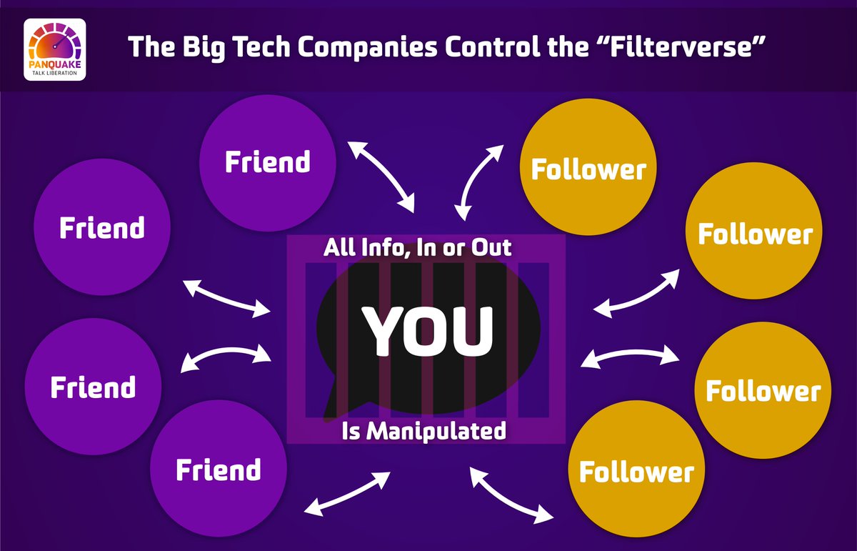 On the left - this is our lives trapped on big tech platforms. On the right: this is what your life will be like on  @Pan_Quake  #TalkLiberation