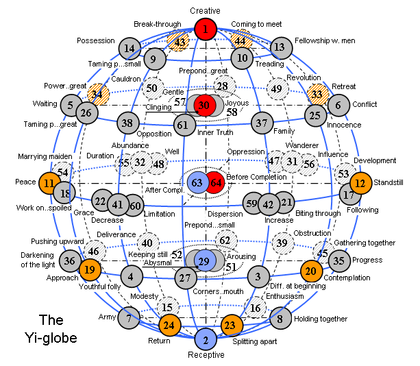 This universe we inhabited is a hologram interconnected to multiple universes, dimensions, and plains of existence. We can live in many of these simultaneously without being aware of it.It is possible for individuals in possession of ancient forms of wisdom to astral project...
