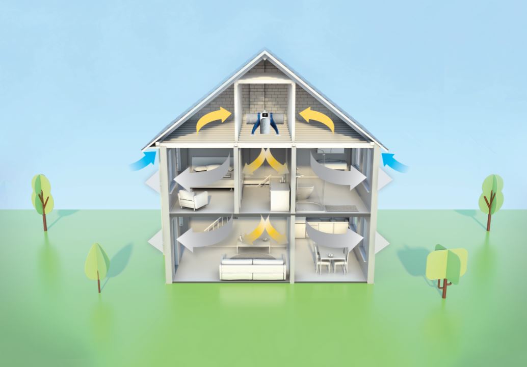 SpecifierReview's tweet photo. Leading British #ventilation manufacturer @VentAxia has put its #LoCarbon PoziDry ProTM #PositiveInputVentilation (#PIV) to the test in a real home environment.
https://t.co/vtK63KFkue https://t.co/ePwsrrjPrs