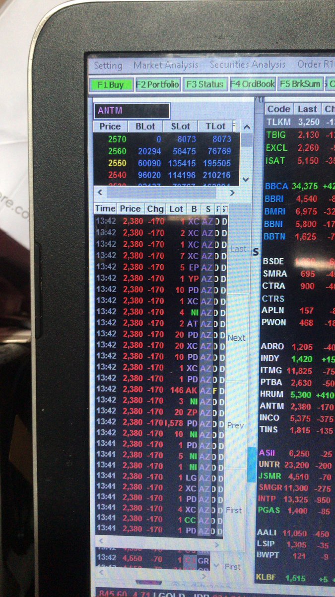 ANTM sellernya AZ semua om <a href="/kuahcotoenak/">Kuah Coto Saham</a> 🙃