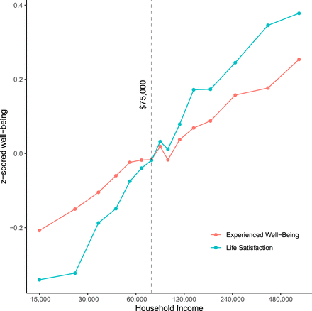 12. So, anyway, what does the latest research tell us? Let's look at the graph again. There are a bunch of interesting aspects to it.