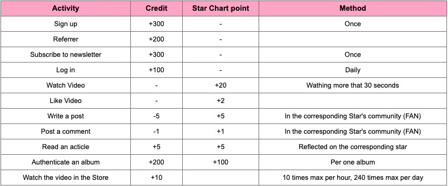 UPDATED VERSION FOR WHOSFAN CREDITSFor your own knowledge. I only posted the guides below for visuals so you will able to see where are the following activities  @Stray_Kids