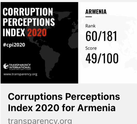 RustamBadasyan's tweet photo. 🇦🇲With a score of 49, Armenia is a significant improver on the CPI, rising 15 points since 2012. Armenia has taken a gradual approach to reform, resulting in steady and positive improvements in anti-corruption.
#Armeniawithoutcorruption https://t.co/W1pSBtGqdy