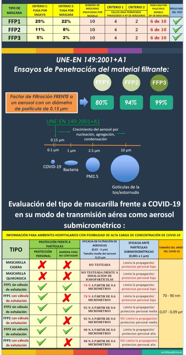 ArchillaInta's tweet photo. @mariaitapia @ccarballo50 @PabloFuente Se puede encontrar mayor información en el póster y texto que publiqué en Abril 2020 en mi perfil de researchgate:
https://t.co/KW7b0rd8rS https://t.co/vgDZQv2V2y
