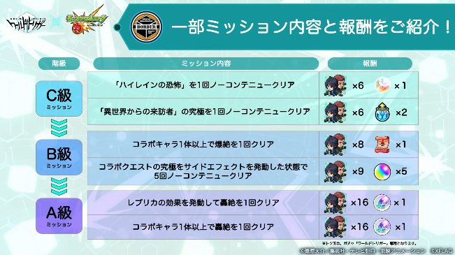 Popular Tweets Of モンスト攻略班 Appmedia 17 تحليلات تويتر الرسومية الخاصة بهوتويت Whotwi