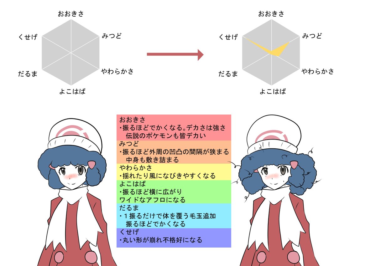 もじゃ大使 Skeb Pixiv開設 この度私はアフロに努力値の概念を提示します 6つのステータスを自在に振り分け自分好みのアフロを育成しましょう ちなみにこの努力値は初代仕様なので全ステータスに全振りできます