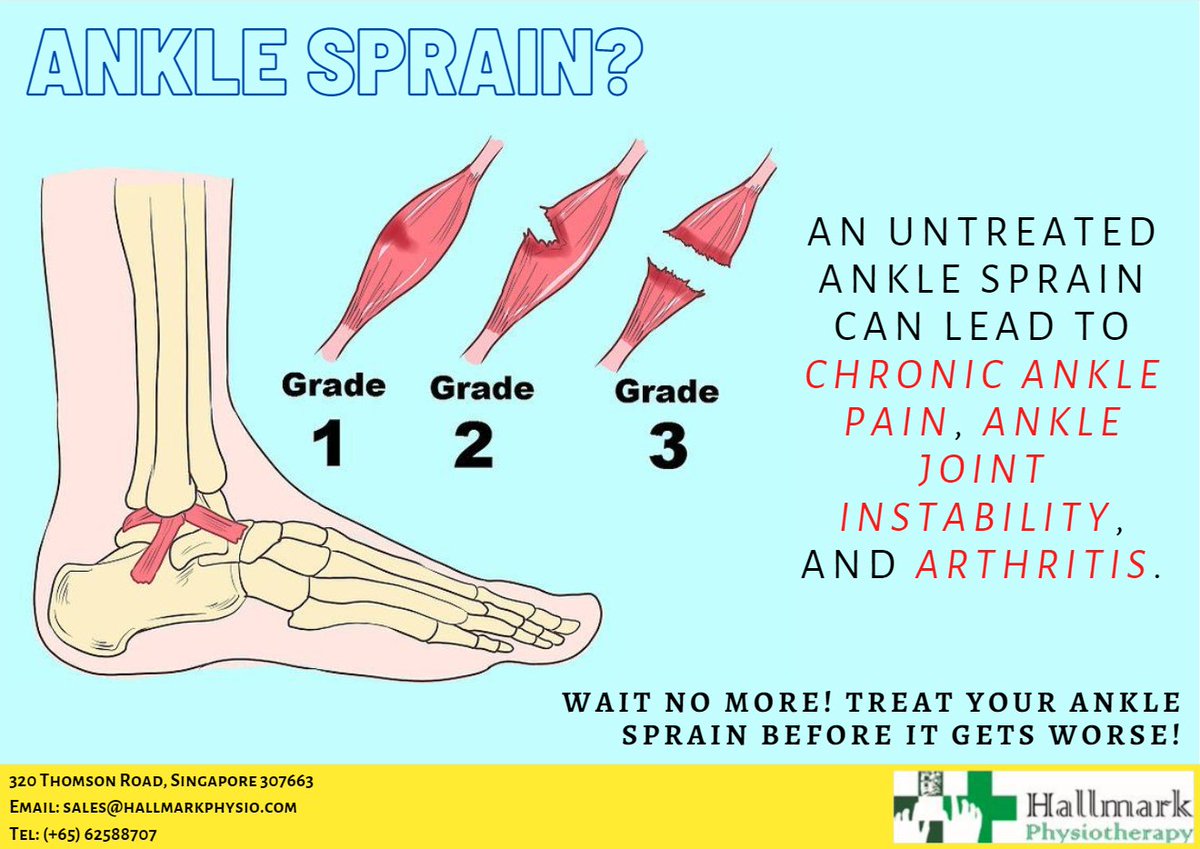 HallmarkPhysio's tweet image. We have had patients who have left their ankle sprains untreated, and they are now suffering from chronic ankle pain and joint instability. Treat your ankle sprain as soon as possible before it becomes worse!