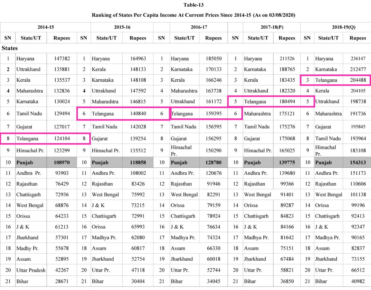 Under the nizam rule my telangana state is growing rapidly 