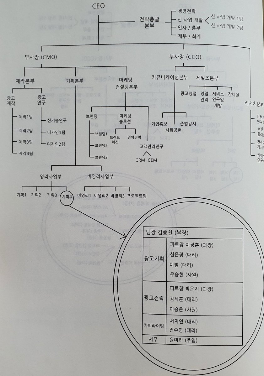 처음 소설 쓰기 시작한 알못 시절에 만들어봤던 신입사원 조직도ㅋㅋㅋ 지금 보니 각 본부에 실무 맡는 팀이 각각 하나 이상은 더 있어야 직원들이 과로사 안할 것 같다(...) 스포가 될 수도 있으니 본편 다 보신 분만 눌러보세요👀