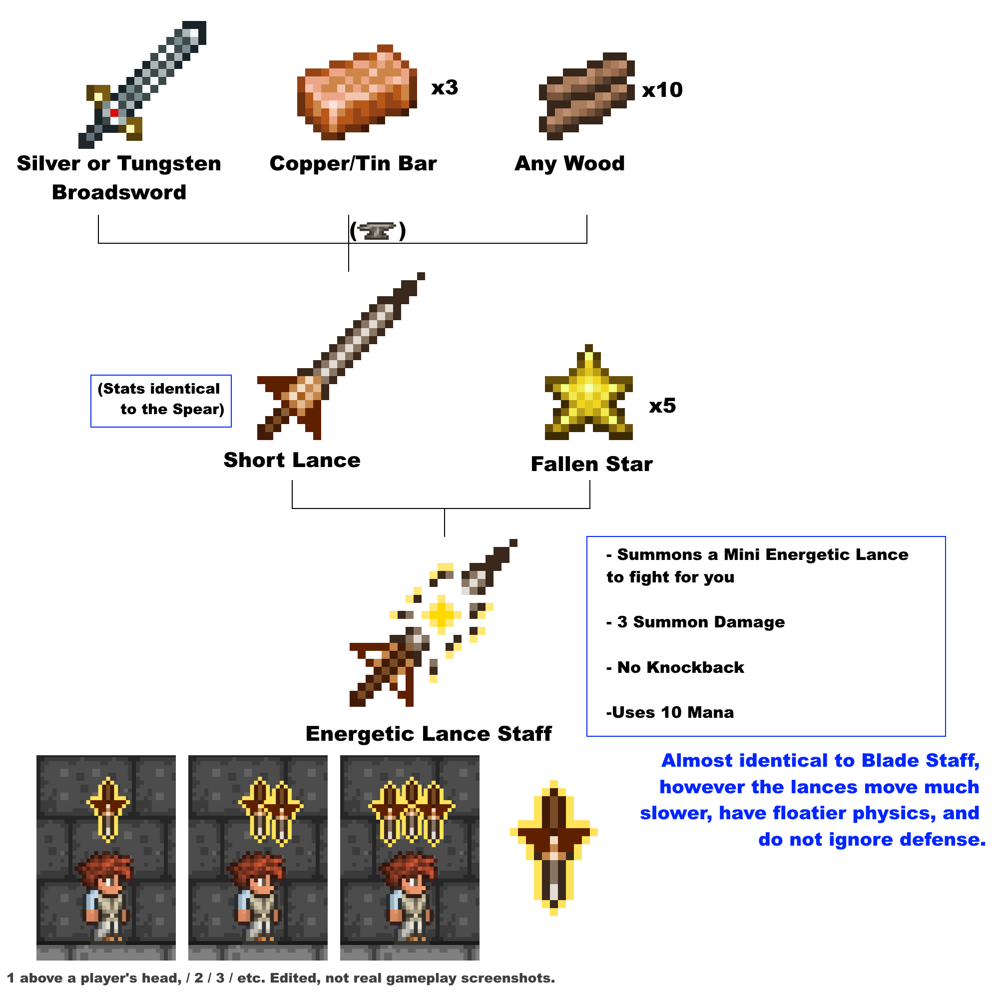 Average Menacing and Warding players versus the ultimate Quick player : r/ Terraria