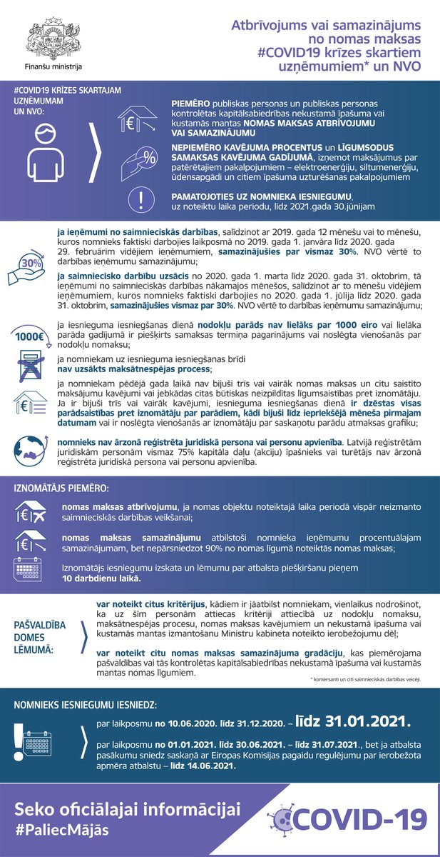 Finmin's tweet photo. 📃🏘️ #Covid19 krīzes skartos uzņēmumus un NVO iespējams atbrīvot no nomas maksas vai piemērot nomas maksas samazinājumu.

❓Kādi ir kritēriji, termiņi, nomas maksas samazinājuma apmērs un pašvaldību iespējas noteikt atvieglojumus? Uzzini infografikā!👇 https://t.co/eNb48tposA