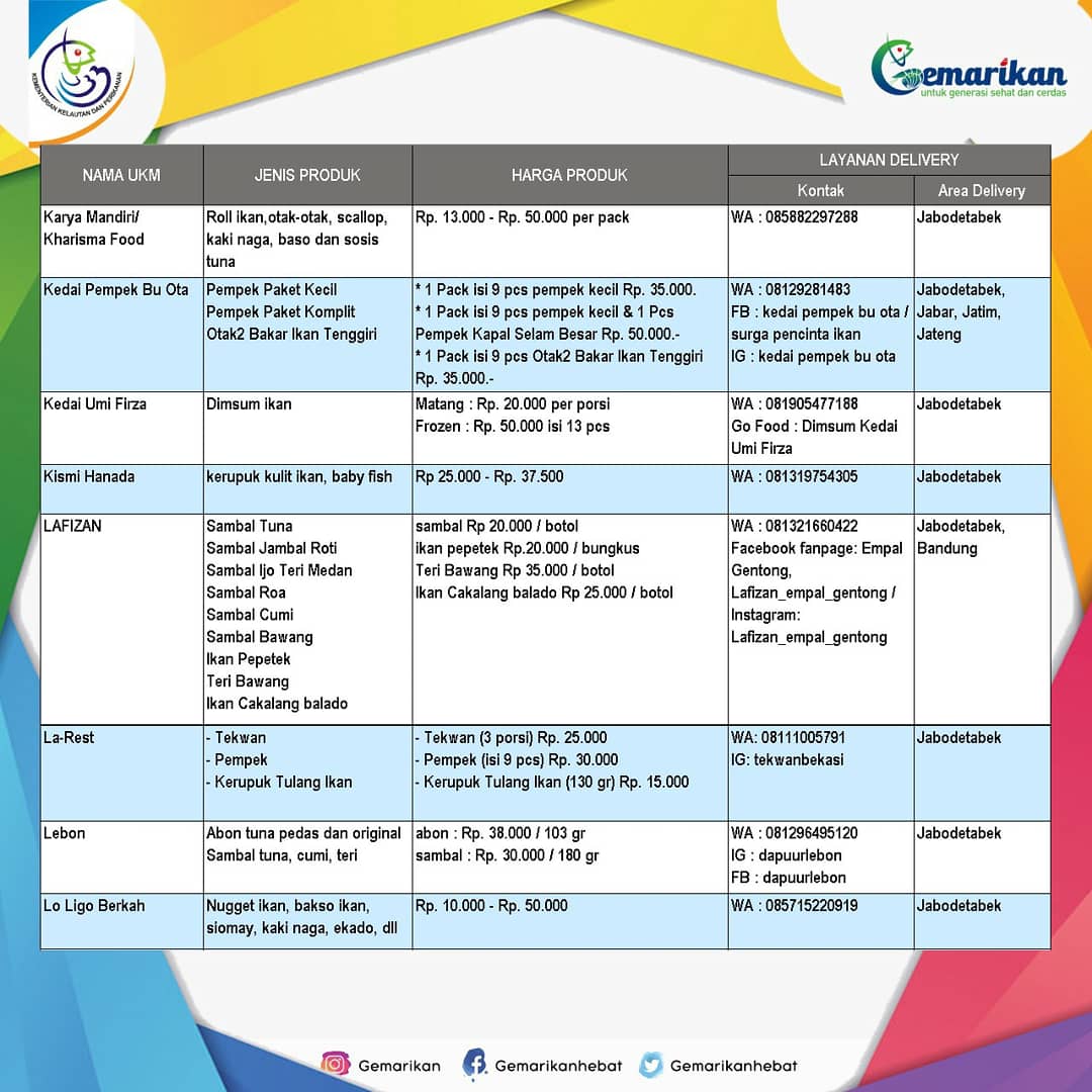 (.... lanjutan)
Hai #Sobatgemarikan, Online bazar udah ada loh di tahun 2021. Tinggal pesan lewat hp, pesanan kamu akan di antar langsung ke rumah.
Gampangkan, yuk diorder... 🙌

#Gemarikan #AyoMakanIkan #IkanUntukIndonesiaMaju
#KKPRebound

<a href="/kkpgoid/">KKP RI</a>
<a href="/Ditjen_PDSPKP/">Humas Ditjen PDSPKP</a>