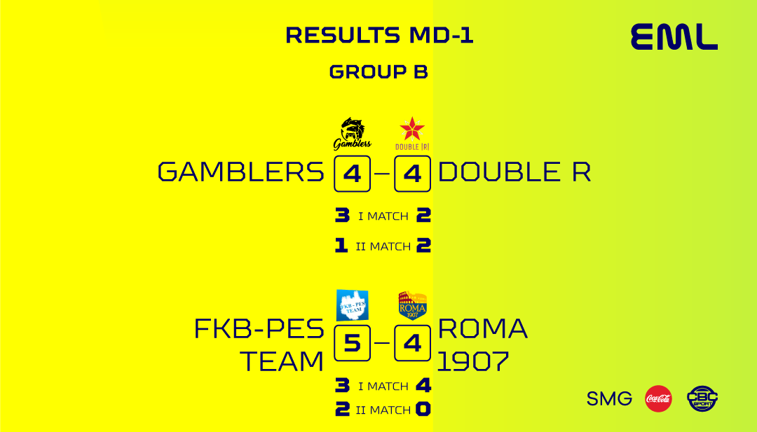 EmlLeague's tweet photo. A number of goals scored in MatchDay 1! EML`s first gameweek was full of emotions and heat! Battle for EML Open 1st Trophy is on 🔥🎮 #eMLOpen #PES2021 https://t.co/eMgGs4VcTI