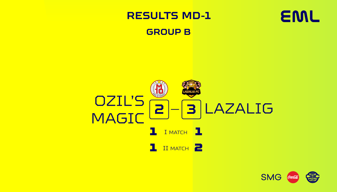 EmlLeague's tweet photo. A number of goals scored in MatchDay 1! EML`s first gameweek was full of emotions and heat! Battle for EML Open 1st Trophy is on 🔥  #eMLOpen #PES2021 https://t.co/Z127sNO5o0
