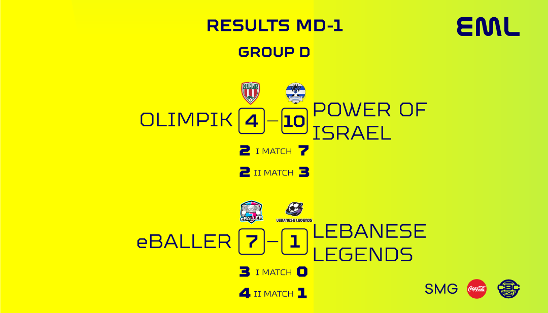 EmlLeague's tweet photo. EML`s first gameweek was full of emotions and heat! Battle for EML Open 1st Trophy is on 🔥  #eMLOpen #PES2021 https://t.co/SiSCUeHnU1